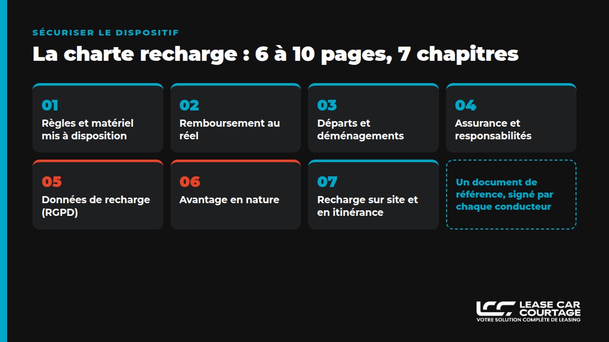 Les 7 chapitres d'une charte recharge : matériel, remboursement, départs, assurance, données RGPD, avantage en nature, itinérance
